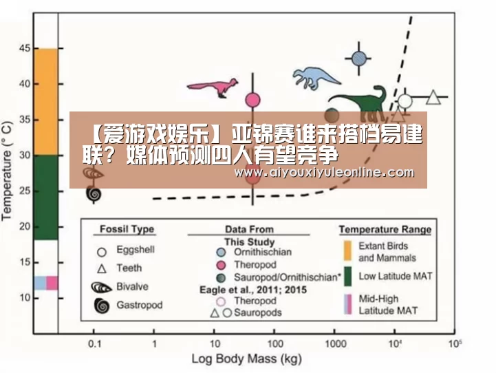 【爱游戏娱乐】亚锦赛谁来搭档易建联? 媒体预测四人有望竞争(图1) 爱游戏下载